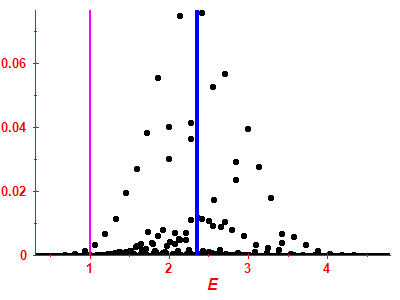 Strength function